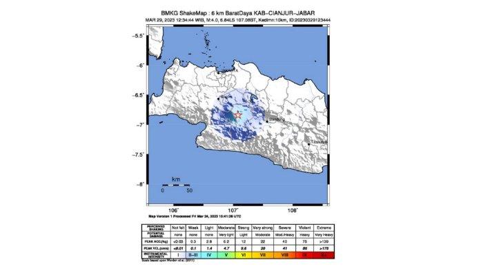 Gempa Terkini Guncang Cianjur, BMKG Sebut Kekuatan M 4,0 Akibat Aktivitas Sesar Cugenang Gempa Terkini Guncang Cianjur, BMKG Sebut Kekuatan M 4,0 Akibat Aktivitas Sesar Cugenang