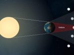 Apa itu Gerhana Bulan Penumbra, Kapan Terjadinya? Apa itu Gerhana Bulan Penumbra, Kapan Terjadinya?