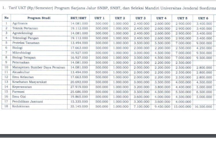 Unsoed Sambut 3.067 Mahasiswa Baru SNBP 2025: Cek Prodi Paling Kompetitif! Unsoed Sambut 3.067 Mahasiswa Baru SNBP 2025: Cek Prodi Paling Kompetitif!