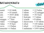 Berapa Lama Lalat Terbang dalam Sehari? Ini Jawabannya! Berapa Lama Lalat Terbang dalam Sehari? Ini Jawabannya!