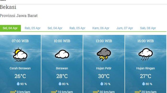 Prakiraan Cuaca Selasa 22 Juli 2025, Bekasi Berawan Prakiraan Cuaca Selasa 22 Juli 2025, Bekasi Berawan