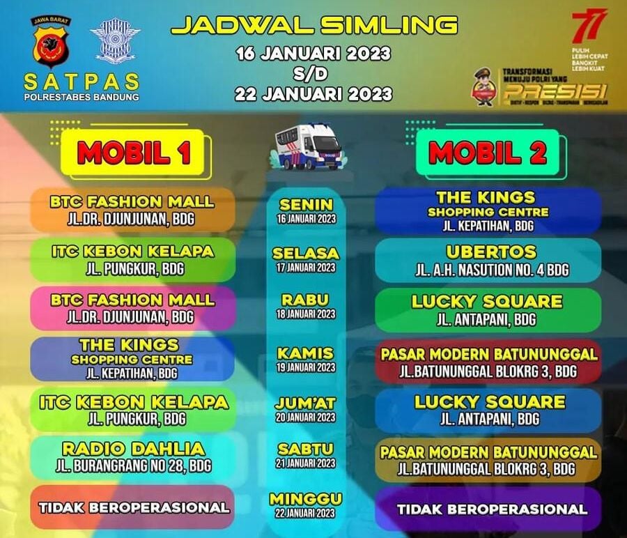 Jadwal SIM Keliling Bandung 11 Agustus 2025: Lokasi, Persyaratan, dan Biaya
