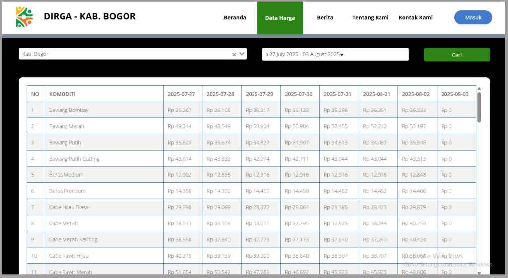 DIRGA Disdagin Kabupaten Bogor Pantau Harga Sembako Secara Real Time DIRGA Disdagin Kabupaten Bogor Pantau Harga Sembako Secara Real Time