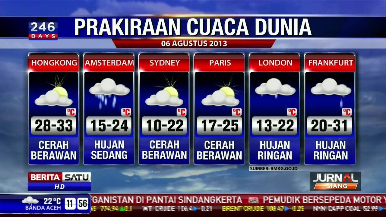 Cuaca Langsa Pagi Sampai Siang Berawan dengan Suhu Maksimal 33 Derajat Cuaca Langsa Pagi Sampai Siang Berawan dengan Suhu Maksimal 33 Derajat