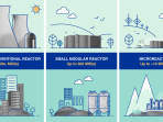 Apa Itu Reaktor Nuklir Modular yang Cocok untuk Indonesia Timur? Apa Itu Reaktor Nuklir Modular yang Cocok untuk Indonesia Timur?
