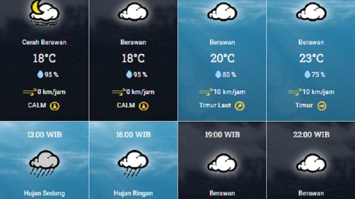 Cuaca Bogor Hari Ini: Hujan Ringan Pagi Sampai Sore, Berawan Malam Cuaca Bogor Hari Ini: Hujan Ringan Pagi Sampai Sore, Berawan Malam