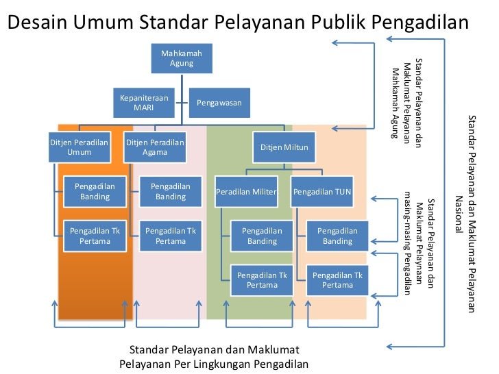 Sederhanakan Akses Informasi Publik dengan Sistem KIP Terpadu Sederhanakan Akses Informasi Publik dengan Sistem KIP Terpadu