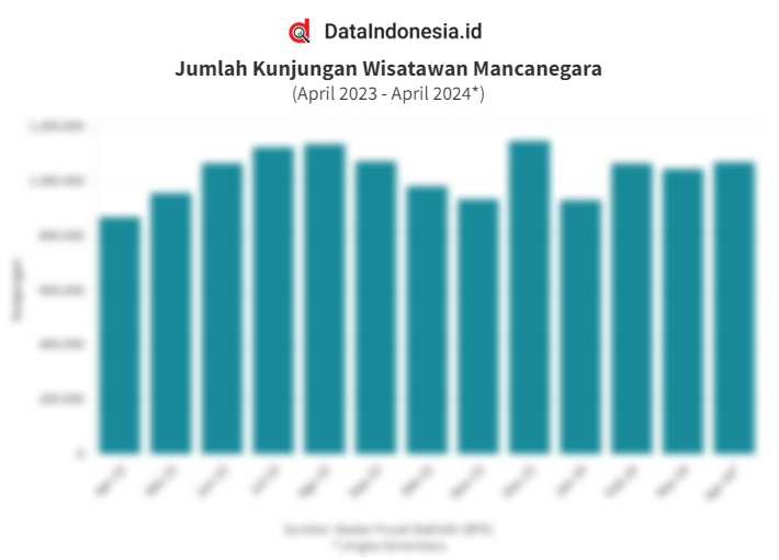 Kunjungan Wisatawan Asing ke Sulawesi Utara Meningkat di Oktober 2025 Kunjungan Wisatawan Asing ke Sulawesi Utara Meningkat di Oktober 2025