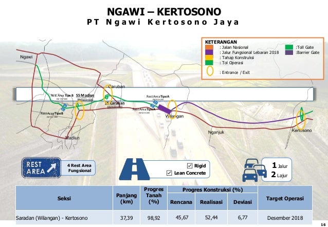 Jalan Tol Getaci-Tasikmalaya Lebih Disukai Investor daripada Jalan Tol Gilimanuk-Mengwi Jalan Tol Getaci-Tasikmalaya Lebih Disukai Investor daripada Jalan Tol Gilimanuk-Mengwi