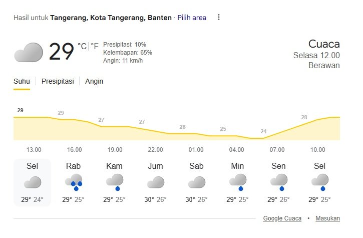 Cuaca Tangerang Hari Ini, 9 Desember 2025: Pagi Berawan, Waspada Hujan Petir Mengintai di Sore Hari Cuaca Tangerang Hari Ini, 9 Desember 2025: Pagi Berawan, Waspada Hujan Petir Mengintai di Sore Hari