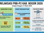 Pemkab Bogor Kembali Gulirkan Relaksasi Pajak 2026 Pemkab Bogor Kembali Gulirkan Relaksasi Pajak 2026