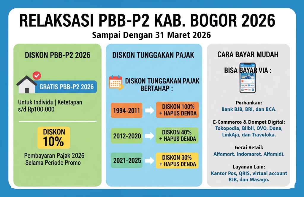 Pemkab Bogor Kembali Gulirkan Relaksasi Pajak 2026 Pemkab Bogor Kembali Gulirkan Relaksasi Pajak 2026