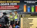 Operasi Lodaya 2026 Digelar Serentak, Polisi Bidik Pelanggaran Ini Operasi Lodaya 2026 Digelar Serentak, Polisi Bidik Pelanggaran Ini