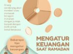 Ramadhan Penuh Berkah: Strategi Mengatur Keuangan Keluarga Saat Buka Bersama Ramadhan Penuh Berkah: Strategi Mengatur Keuangan Keluarga Saat Buka Bersama