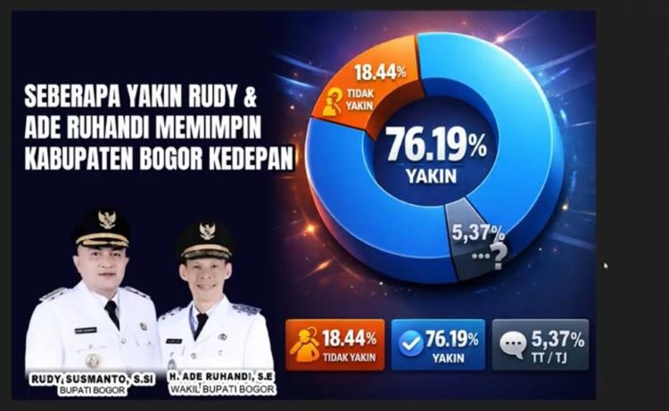 Rudy Susmanto: Setahun Pimpin Bogor, Infrastruktur Dongkrak Kepuasan Rudy Susmanto: Setahun Pimpin Bogor, Infrastruktur Dongkrak Kepuasan