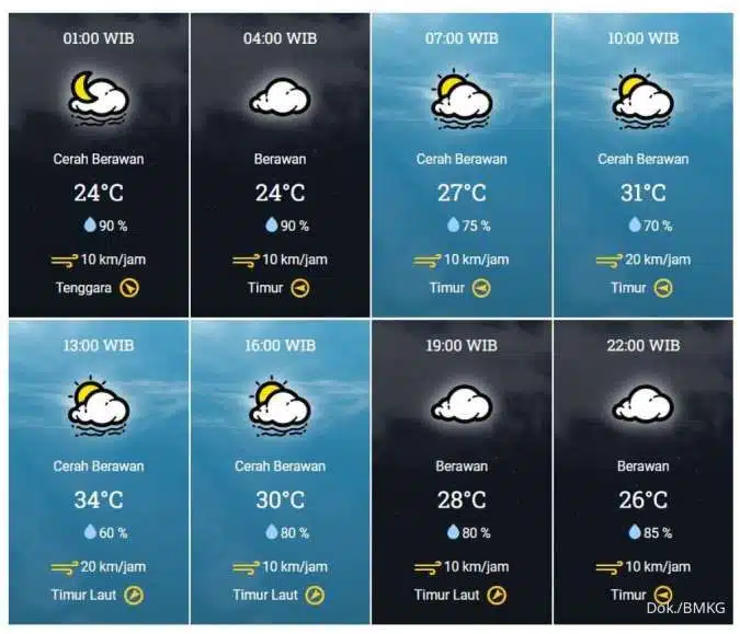 Prakiraan Cuaca Bekasi Hari Kedua Lebaran: Hujan Sampai Malam Prakiraan Cuaca Bekasi Hari Kedua Lebaran: Hujan Sampai Malam