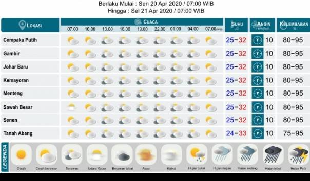 Depok diguyur hujan pagi ini, cek prakiraan cuaca lengkap 27 Maret 2026 Depok diguyur hujan pagi ini, cek prakiraan cuaca lengkap 27 Maret 2026