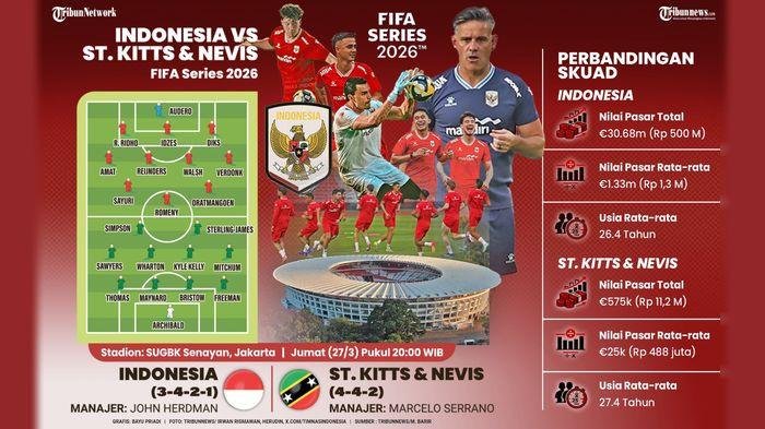 3 Tempat Nonton Bareng Timnas Indonesia vs Saint Kitts dan Nevis di Tasikmalaya, Cocok untuk Ngopi 3 Tempat Nonton Bareng Timnas Indonesia vs Saint Kitts dan Nevis di Tasikmalaya, Cocok untuk Ngopi