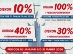 Pemkab Bogor Mudahkan Warga Bayar Pajak, Beri Insentif Hingga 2026 Pemkab Bogor Mudahkan Warga Bayar Pajak, Beri Insentif Hingga 2026