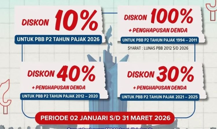 Pemkab Bogor Mudahkan Warga Bayar Pajak, Beri Insentif Hingga 2026 Pemkab Bogor Mudahkan Warga Bayar Pajak, Beri Insentif Hingga 2026