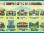 10 Universitas Terbaik di Bandung: Panduan Lengkap Calon Mahasiswa 10 Universitas Terbaik di Bandung: Panduan Lengkap Calon Mahasiswa