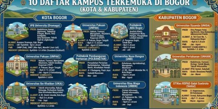 10 Kampus Terbaik di Bogor: Jurusan, Biaya, & Indekost Mahasiswa 2026 10 Kampus Terbaik di Bogor: Jurusan, Biaya, & Indekost Mahasiswa 2026