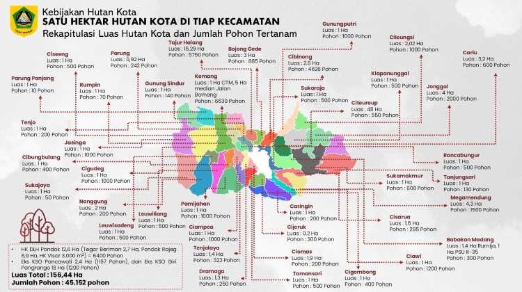 Rudy Susmanto Realisasikan 156,44 Hektare Hutan Kota dengan 45.152 Pohon
