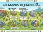 Panduan Lengkap Kampus di Cianjur: Pilihan Terbaik untuk Pendidikan Anda Panduan Lengkap Kampus di Cianjur: Pilihan Terbaik untuk Pendidikan Anda