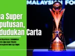 8 Tim Bersaing di Final Liga Super 2025/2026 8 Tim Bersaing di Final Liga Super 2025/2026