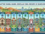 Daftar Lengkap SMA Negeri di Kota Bandung: Alamat & Kontak Daftar Lengkap SMA Negeri di Kota Bandung: Alamat & Kontak
