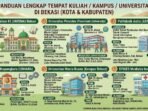 Panduan Lengkap Kampus & Universitas Terbaik di Bekasi 2026 Panduan Lengkap Kampus & Universitas Terbaik di Bekasi 2026
