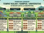 Panduan Lengkap Kampus & Indekost di Bogor 2026: Jurusan, Biaya Panduan Lengkap Kampus & Indekost di Bogor 2026: Jurusan, Biaya