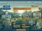 Panduan Lengkap Kampus, Jurusan, Biaya, dan Indekost di Purwakarta Panduan Lengkap Kampus, Jurusan, Biaya, dan Indekost di Purwakarta