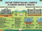 Panduan Lengkap Kampus & Indekost di Subang: PTN, PTS, Jurusan Panduan Lengkap Kampus & Indekost di Subang: PTN, PTS, Jurusan