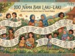 100 Nama Bayi Laki-Laki: Inspirasi Terbaik untuk Jagoan Anda 100 Nama Bayi Laki-Laki: Inspirasi Terbaik untuk Jagoan Anda