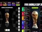 Prospek dan Antisipasi Hasil Piala Dunia 2026 dengan Format Baru Prospek dan Antisipasi Hasil Piala Dunia 2026 dengan Format Baru