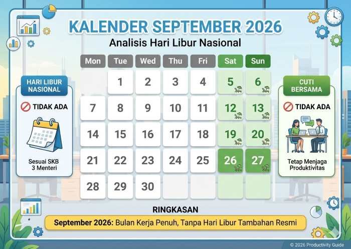Analisis Kalender September 2026: Status Tanggal Merah dan Cuti Bersama Analisis Kalender September 2026: Status Tanggal Merah dan Cuti Bersama