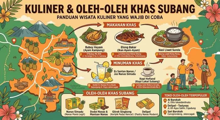 Panduan Kuliner dan Oleh-Oleh Khas Subang Panduan Kuliner dan Oleh-Oleh Khas Subang
