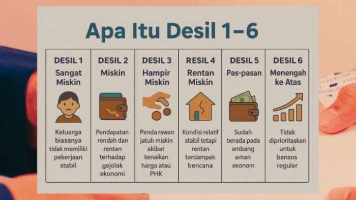 Cara Cek Desil DTKS Online Lewat HP untuk Bansos Cara Cek Desil DTKS Online Lewat HP untuk Bansos